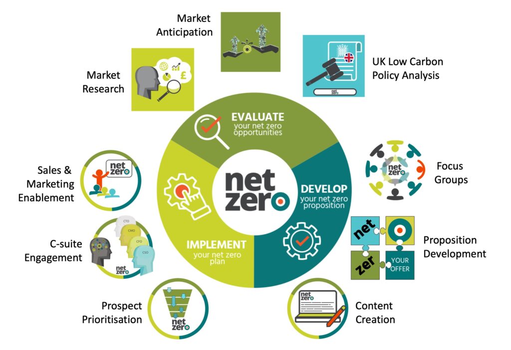 Ready For Net Zero After Covid-19? Need A Transition Plan? | Cambium LLP